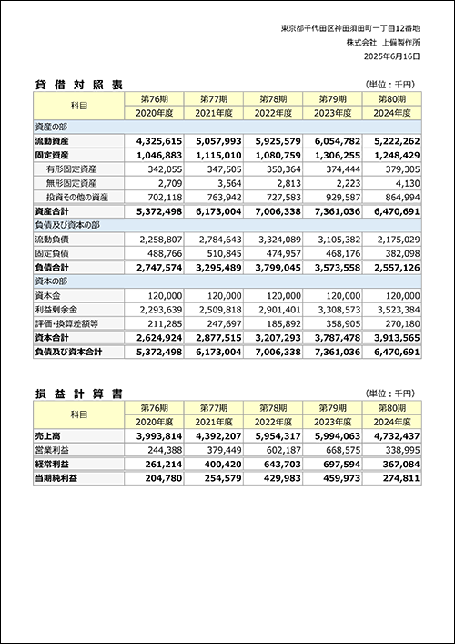 決算公告