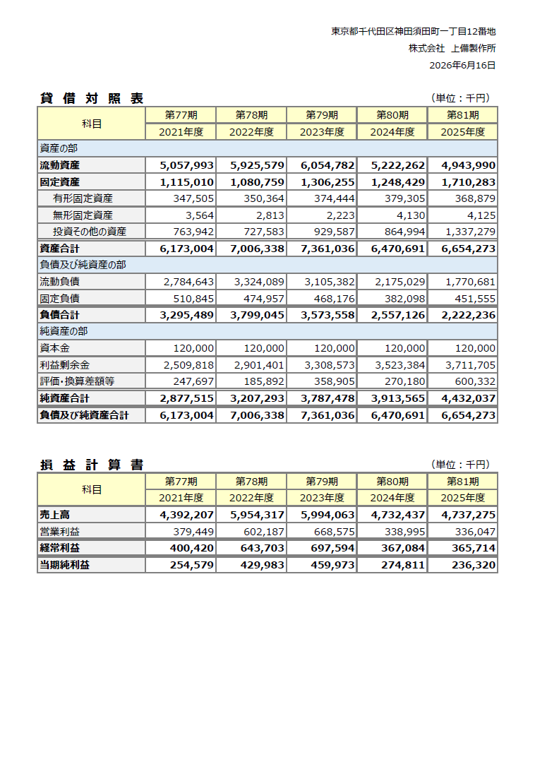 決算公告